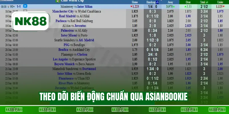 Theo dõi biến động chuẩn qua Asianbookie 